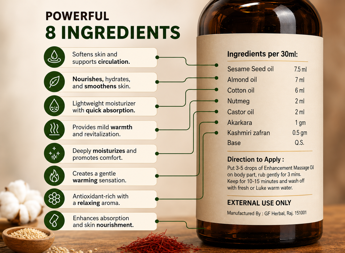 PhytoVital Absorption - Male Vitality Oil